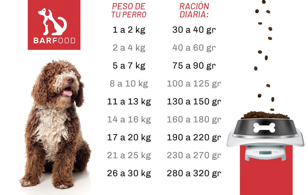 transicion-deshidratado-crudo