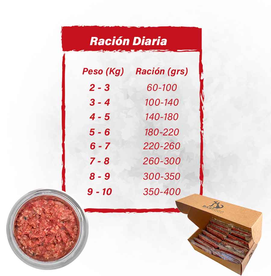 Tabla-Crudo-Pollo-Gato