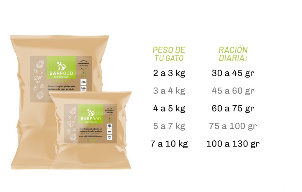 Transición a Deshidratado Barfood Gatos