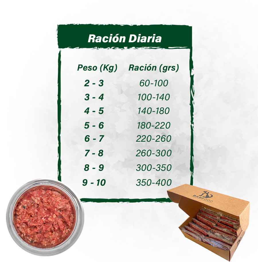 Tabla-Crudo-Pavo-Gato