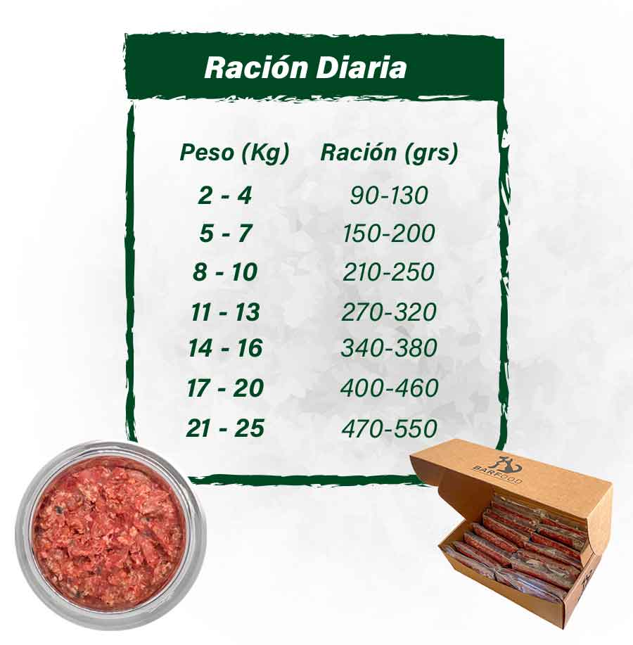 Tabla-Crudo-Pavo-Perro