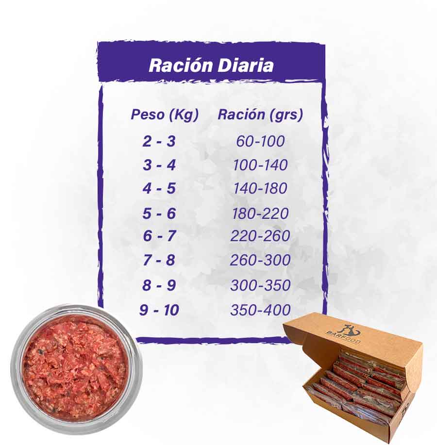 Tabla-Crudo-Pavo-Gato