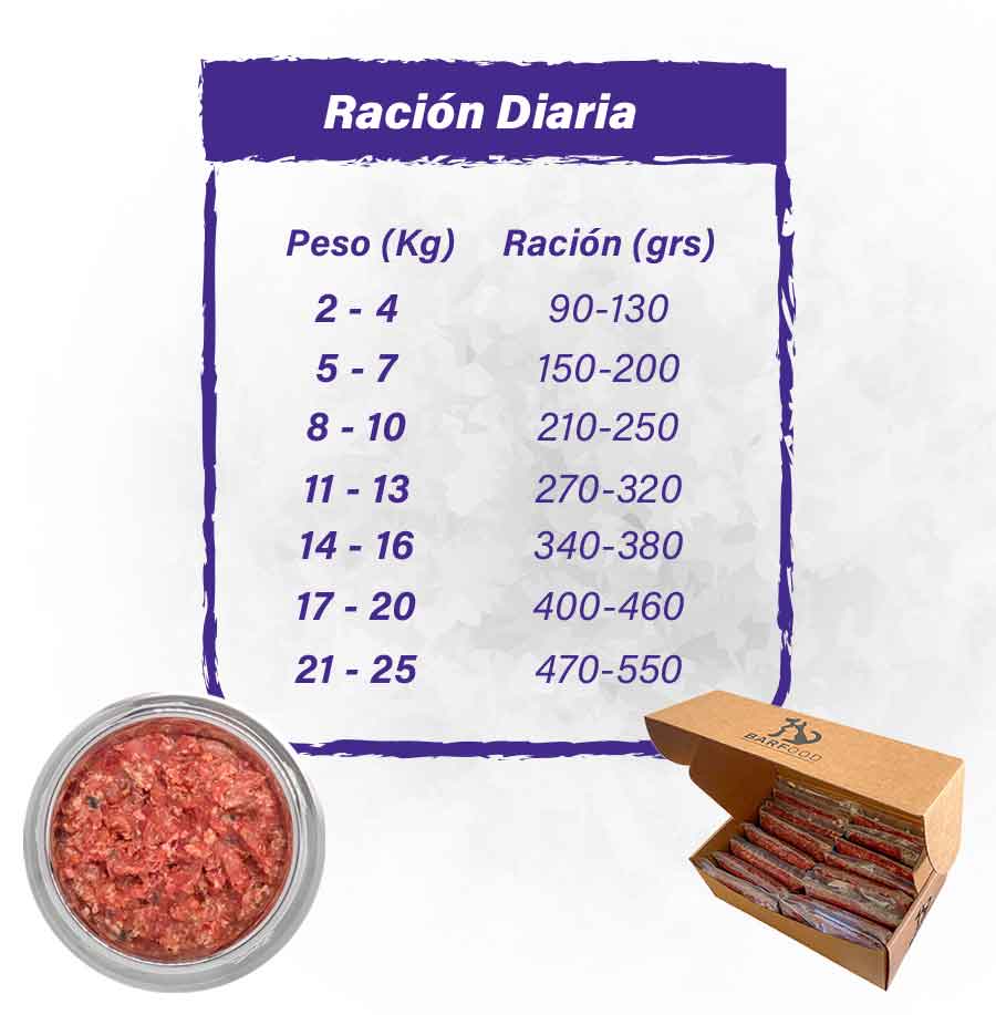 Tabla-Crudo-Salmón-perro