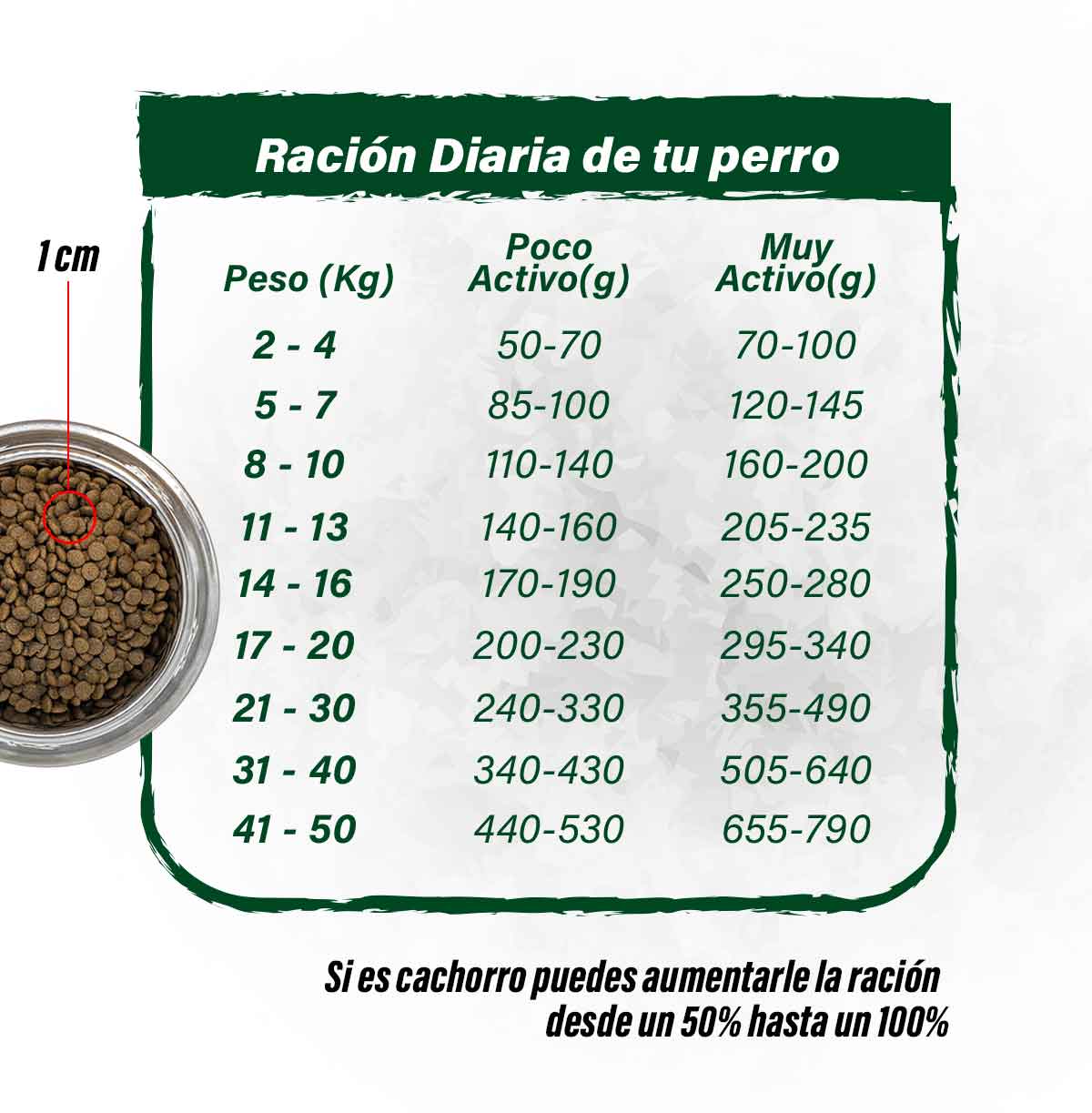 Medida-y-tabla-razas-pequeñas-Pavo-2