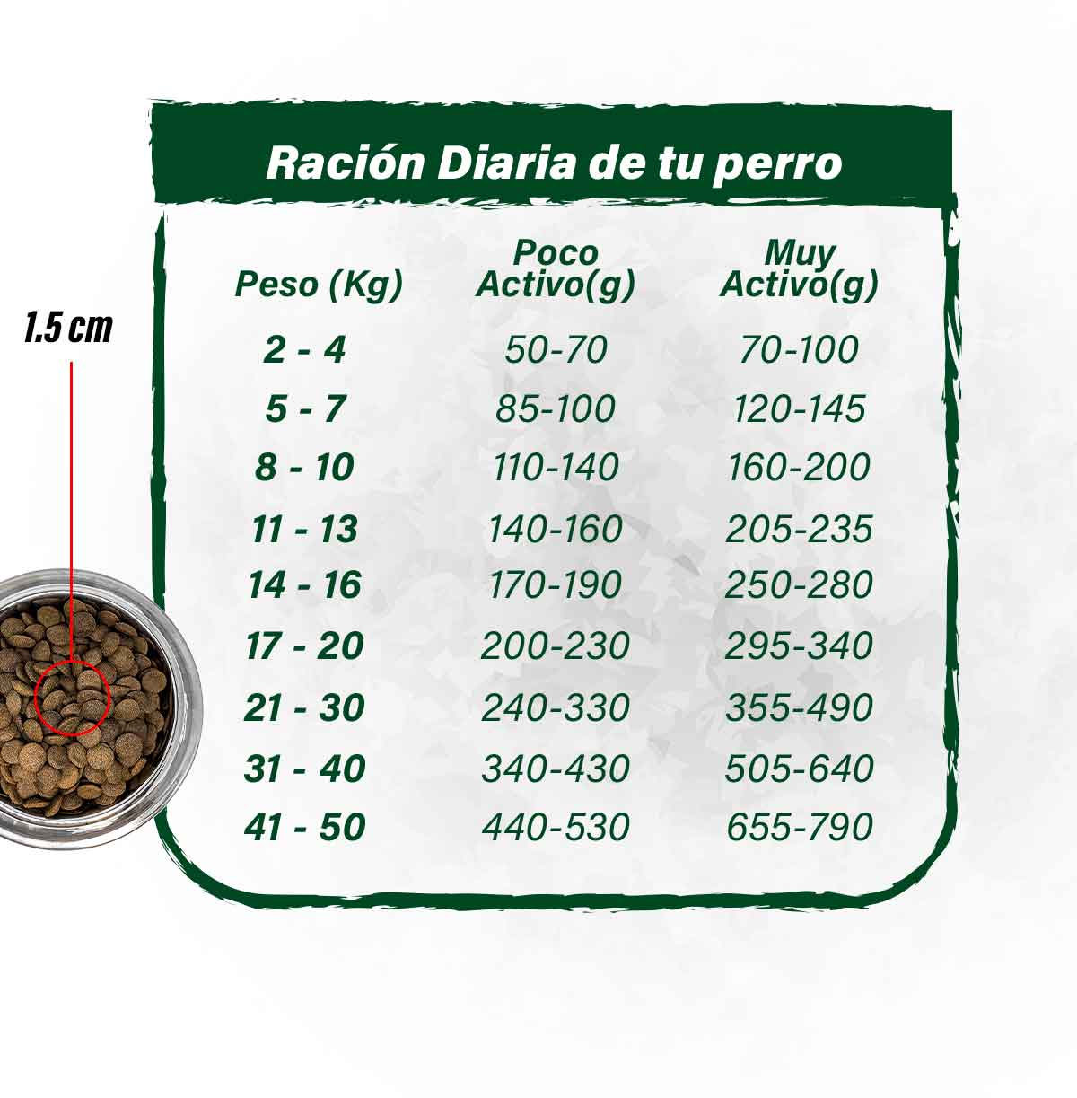 Medida-y-tabla-razas-grandes-Pavo-2