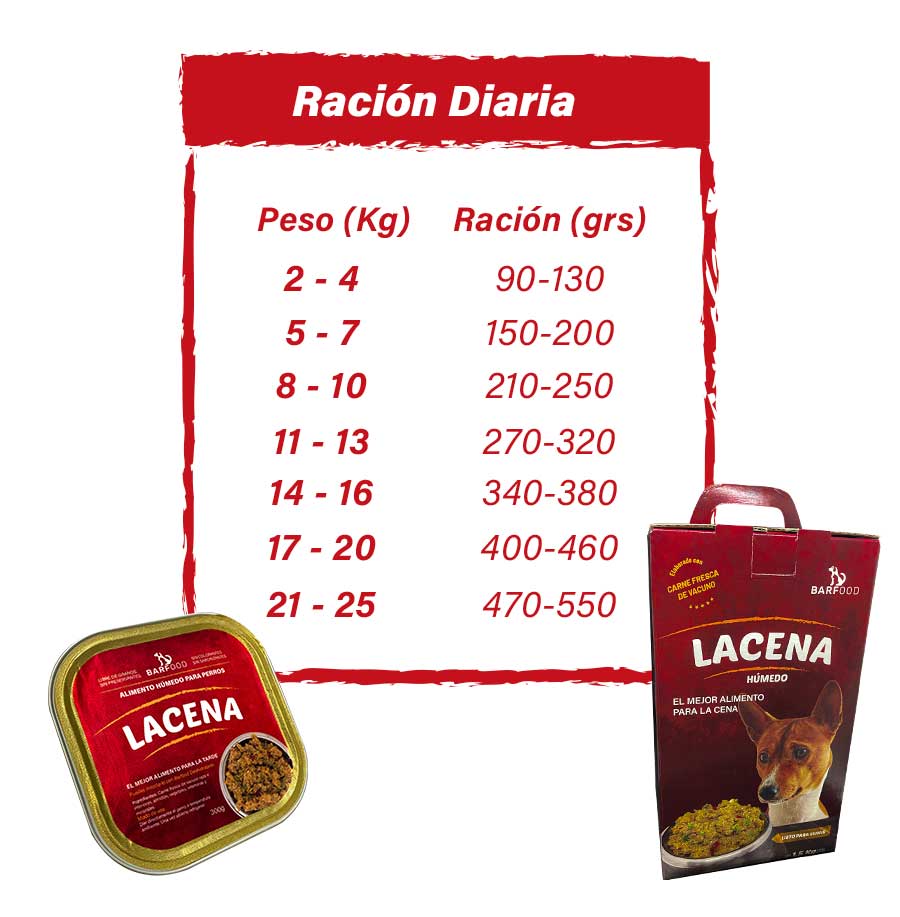 Tabla-humedo-Vacuno-perro